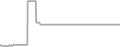 Balcony Cruise Price History
