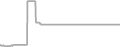 Balcony Cruise Price History