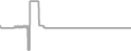 Oceanview Cruise Price History