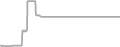 Suite Cruise Price History