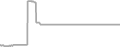 Suite Cruise Price History