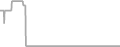 Oceanview Cruise Price History