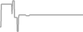 Suite Cruise Price History