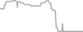 Oceanview Cruise Price History