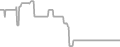 Oceanview Cruise Price History