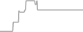 Balcony Cruise Price History