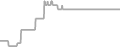 Interior Cruise Price History