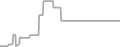 Oceanview Cruise Price History