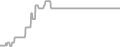 Balcony Cruise Price History