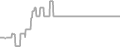 Oceanview Cruise Price History