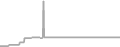 Suite Cruise Price History