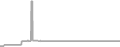 Suite Cruise Price History