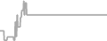 Oceanview Cruise Price History