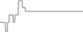 Interior cabin price history