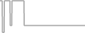 Oceanview cabin price history