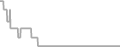 Oceanview Cruise Price History