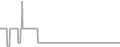 Interior cabin price history