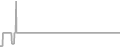 Suite cabin price history