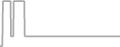 Balcony cabin price history
