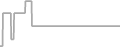 Oceanview Cruise Price History