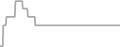 Interior Cruise Price History