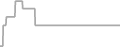 Oceanview Cruise Price History