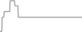 Balcony Cruise Price History