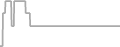 Oceanview Cruise Price History