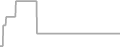 Oceanview Cruise Price History