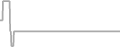 Interior Cruise Price History