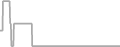 Oceanview Cruise Price History