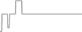 Oceanview Cruise Price History
