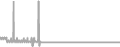 Interior Cruise Price History