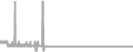 Oceanview Cruise Price History