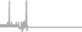 Balcony Cruise Price History
