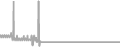 Interior Cruise Price History