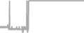 Oceanview Cruise Price History