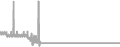 Balcony Cruise Price History