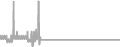 Balcony Cruise Price History