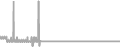 Interior Cruise Price History