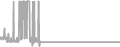 Oceanview Cruise Price History