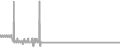 Interior Cruise Price History