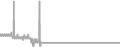 Oceanview Cruise Price History