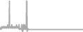 Balcony Cruise Price History