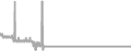 Interior Cruise Price History