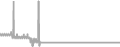 Oceanview Cruise Price History