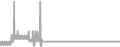 Balcony Cruise Price History