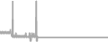 Interior Cruise Price History