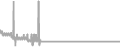 Balcony Cruise Price History