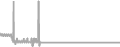 Interior Cruise Price History